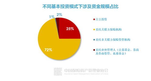 3553人掌管17.7萬(wàn)億資產(chǎn) 保險(xiǎn)公司投資管理全畫像揭秘