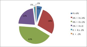 企業(yè)年金2018年投資業(yè)績(jī)盤點(diǎn) 整體盈利420億，中信、建信、人保各領(lǐng)風(fēng)騷