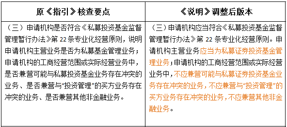 外資私募證券投資基金管理人登記及基金產(chǎn)品備案新規(guī)深度解讀與投資咨詢要點(diǎn)